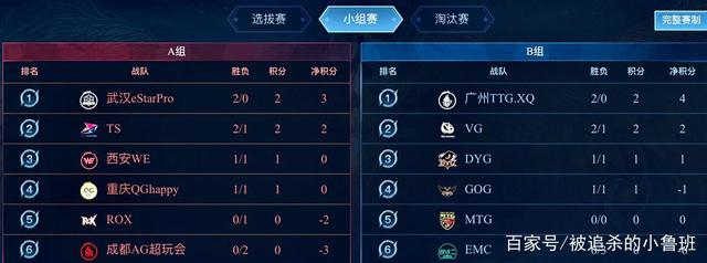 受到赛程和 受到赛程和