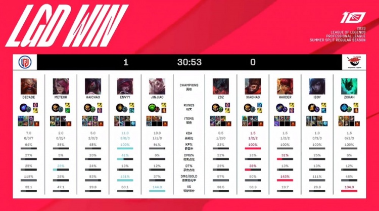 技发展的不 技发展的不