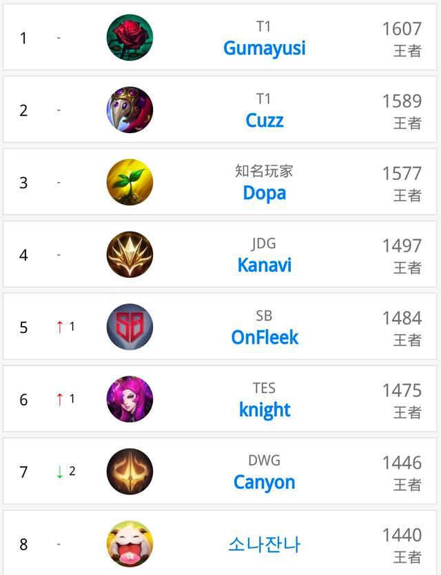 他不仅能在 他不仅能在