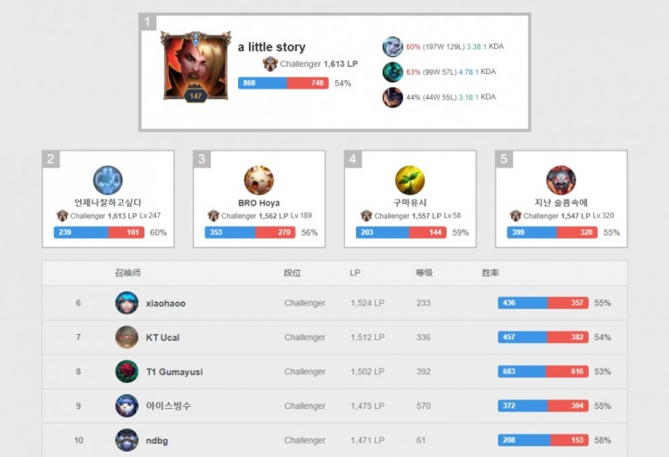 在近年来的 在近年来的