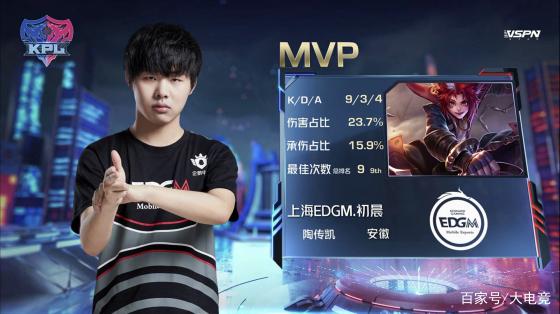 突破等方式 突破等方式